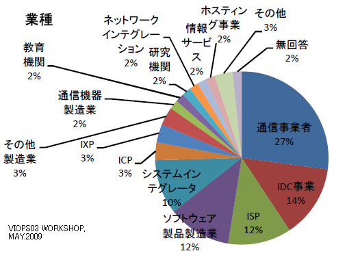 http://www.viops.jp/viops03report.PNG