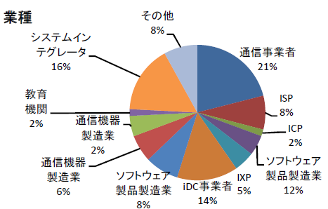 http://www.viops.jp/viops04report.PNG